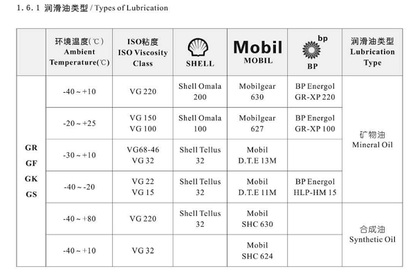 減速機(jī)潤(rùn)滑油選擇.png