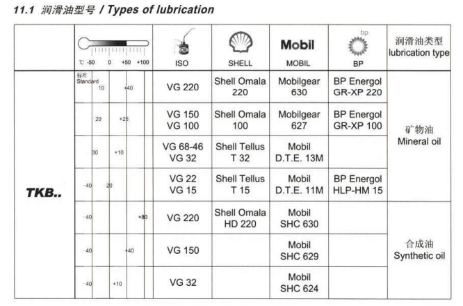 TKM減速機(jī)潤滑油 (1).png